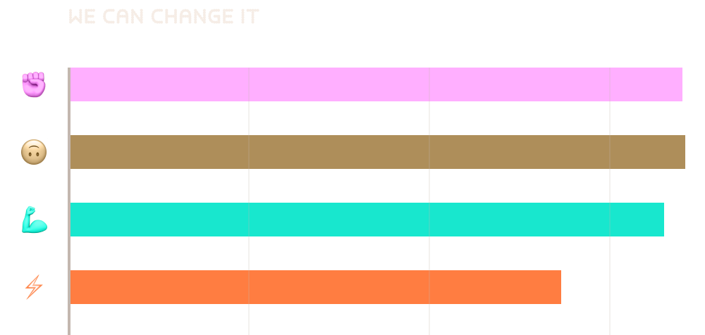 We should change it