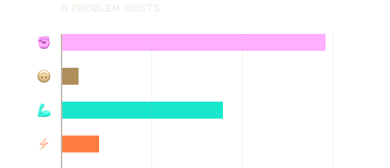 A problem exists