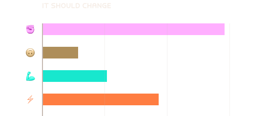 It should change