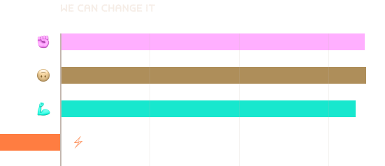 We should change it